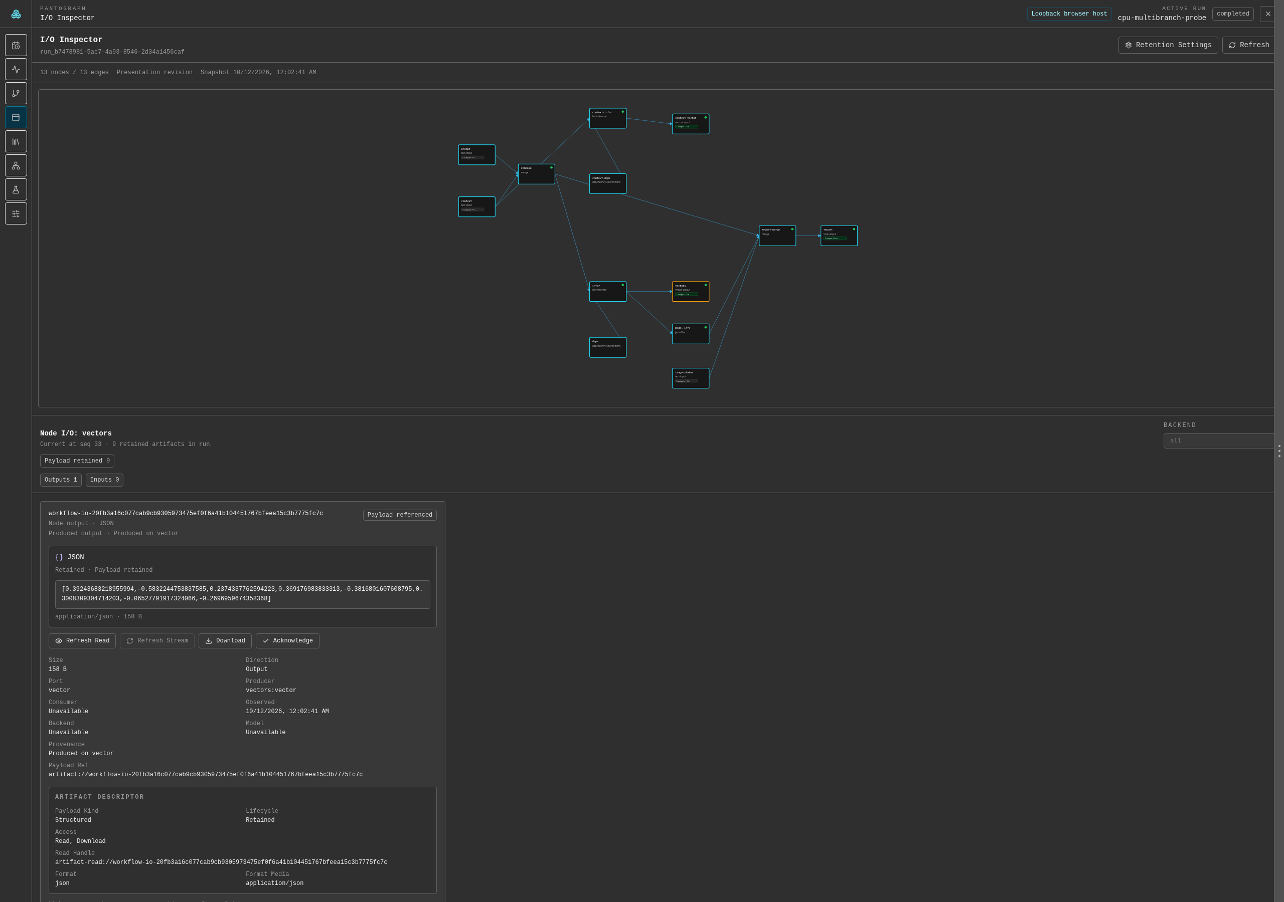 Pantograph I/O Inspector showing the same 13-node workflow and its retained eight-dimensional embedding vector.