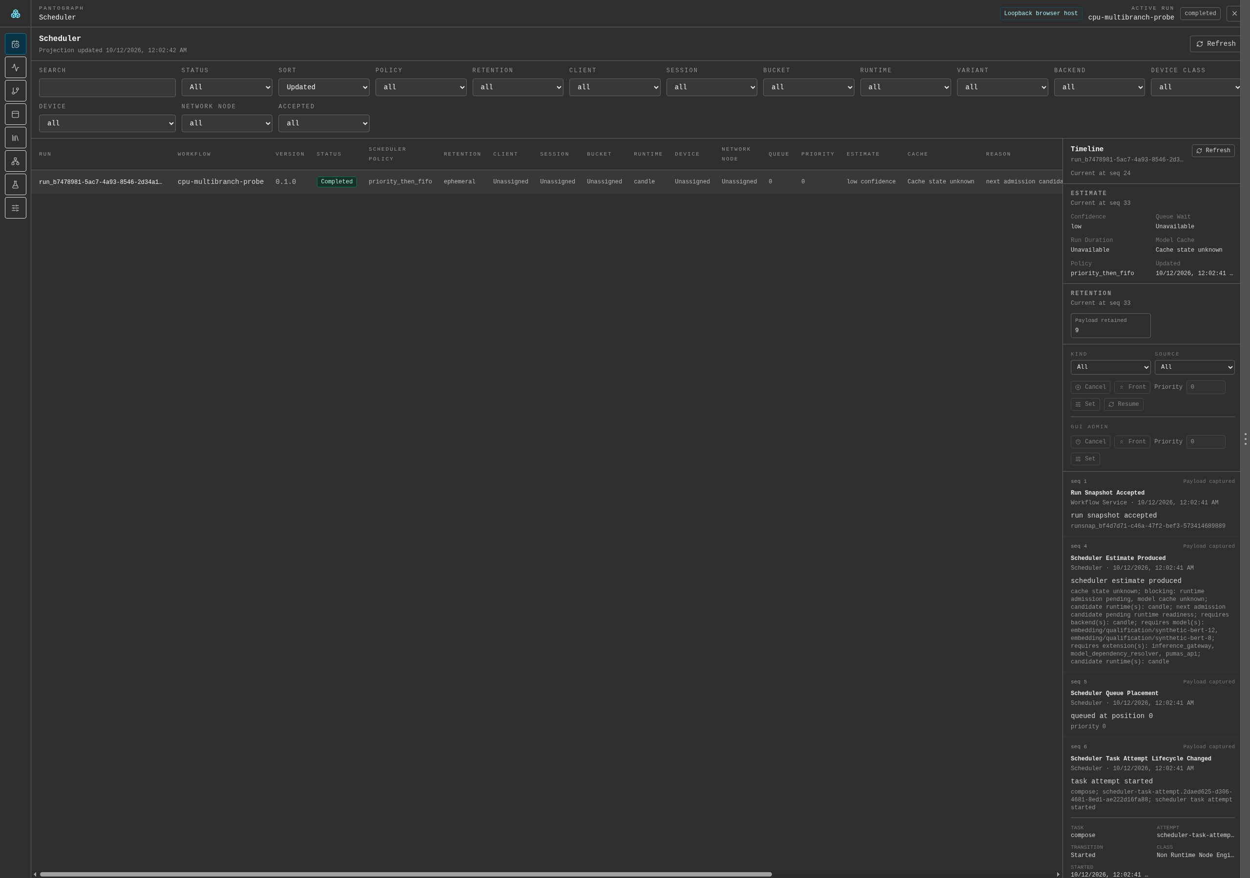 Pantograph Scheduler showing the completed multi-branch CPU workflow and its event timeline. Estimate and cache fields retain their unavailable or unknown states.