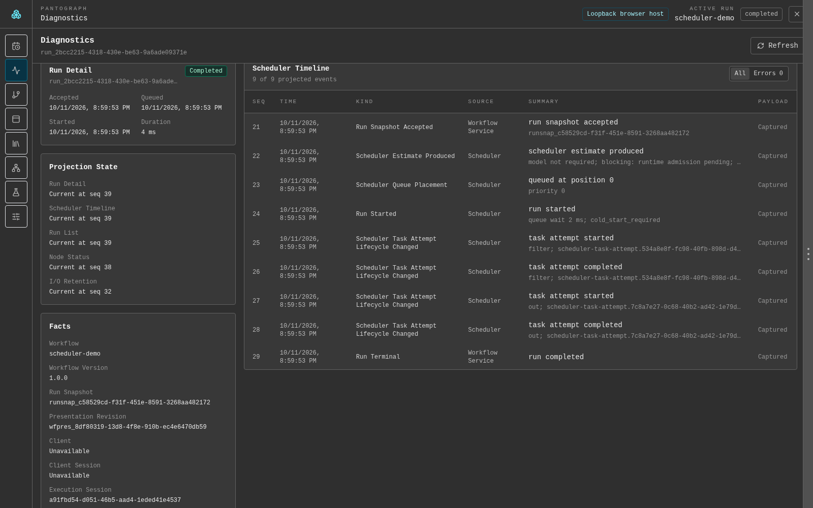 Actual Diagnostics scheduler timeline populated from the recorded native run