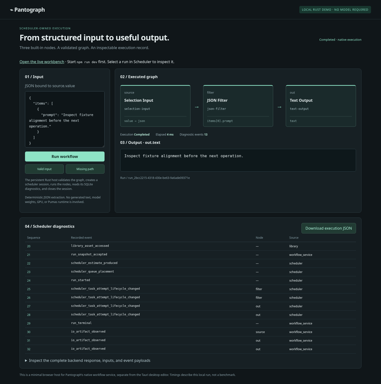 The local browser demo after native Rust execution, showing input JSON, extracted text, a run ID, and scheduler events.