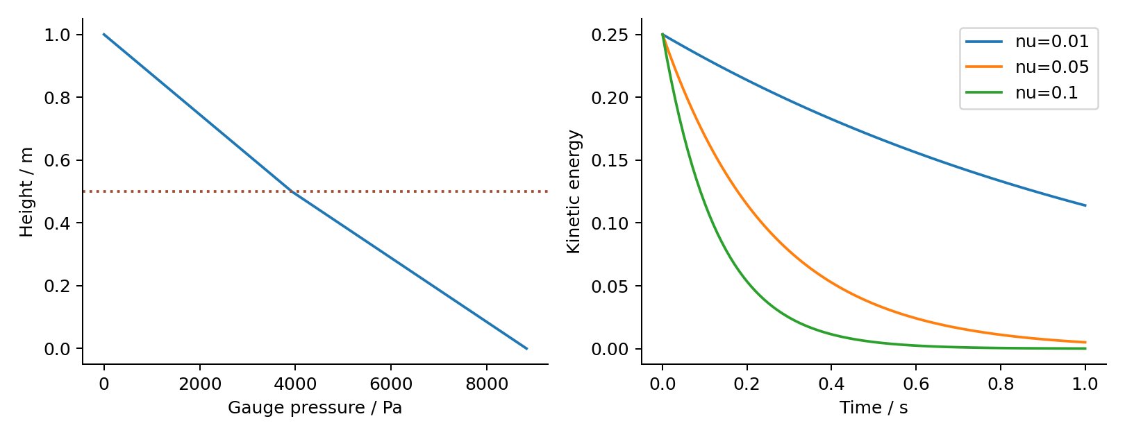 Original reference illustration for 21 Density and real liquid interfaces